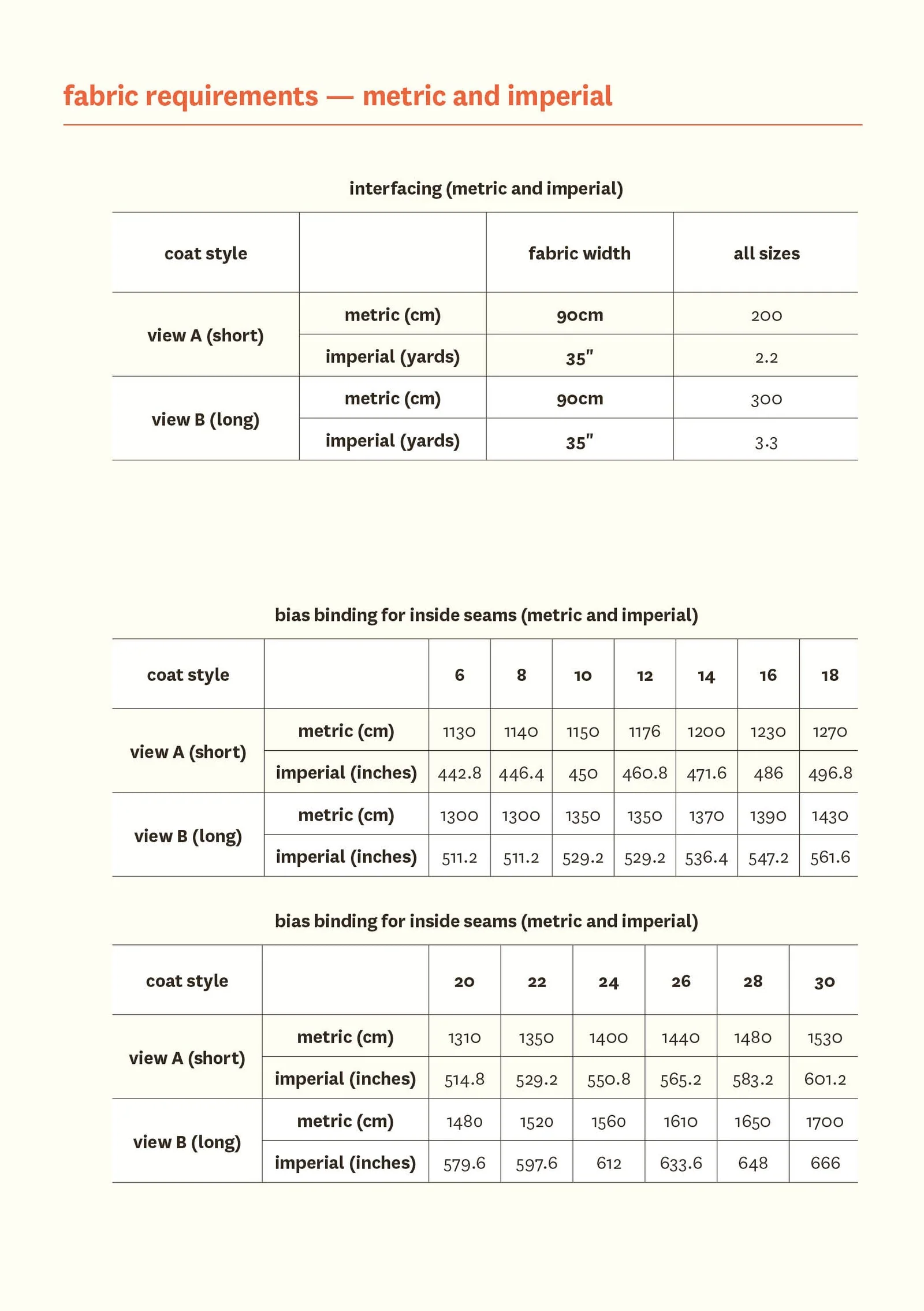 Arbre Coat - Fabric Godmother - PDF Download - Image 16