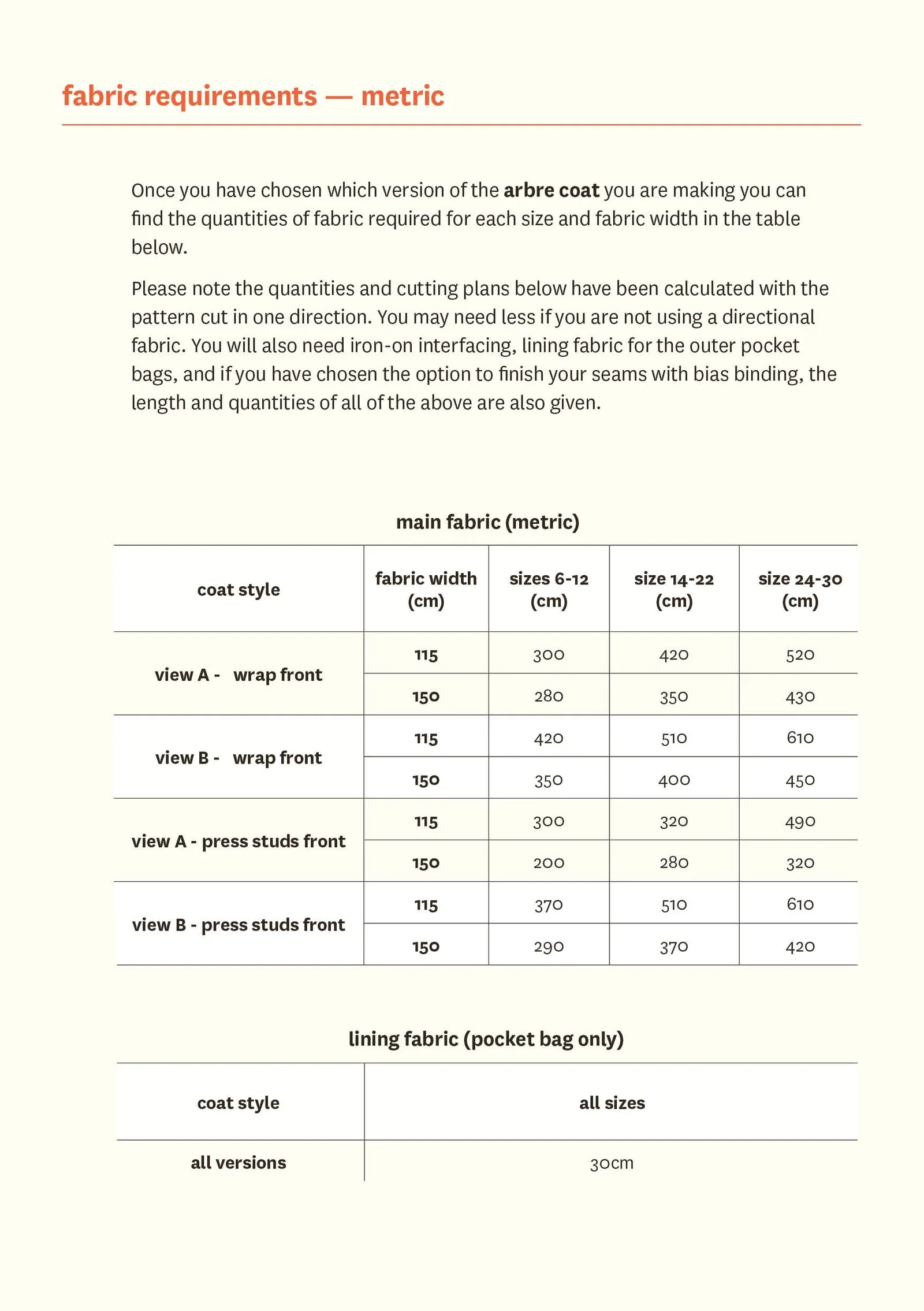 Arbre Coat - Fabric Godmother - PDF Download - Image 17