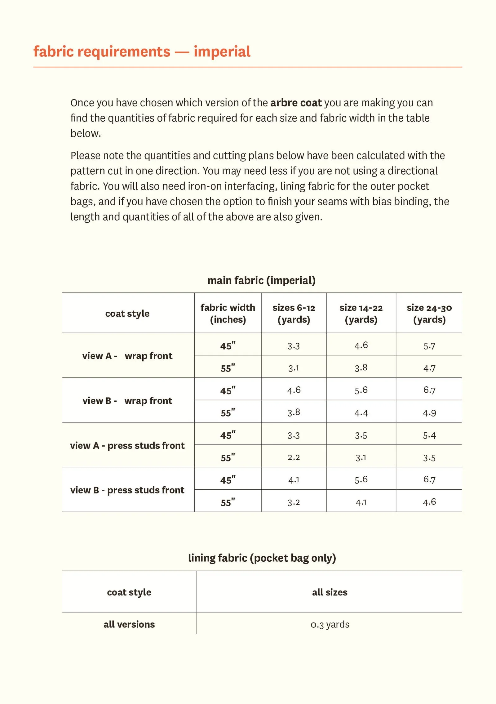 Arbre Coat - Fabric Godmother - PDF Download - Image 18