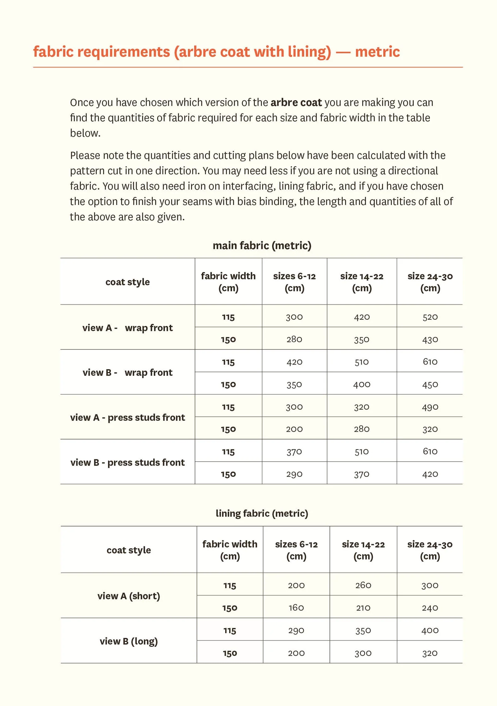 Arbre Coat - Fabric Godmother - PDF Download - Image 19