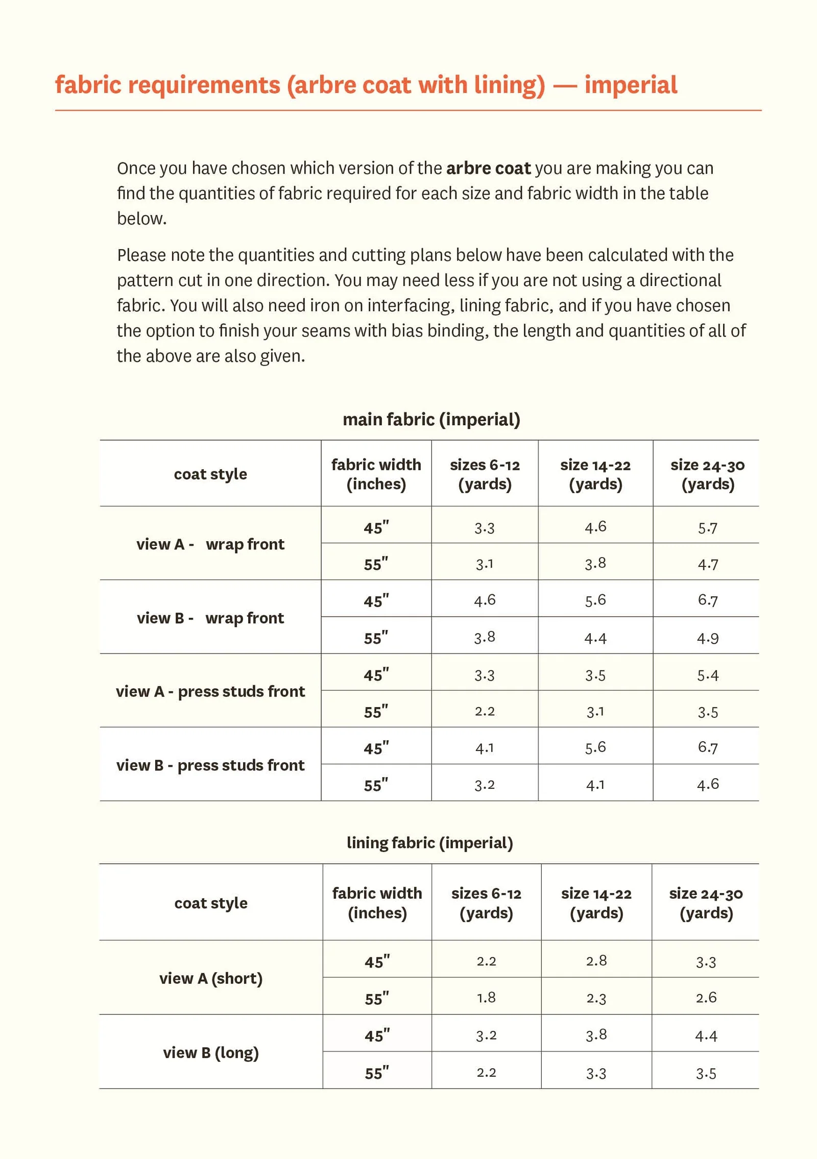 Arbre Coat - Fabric Godmother - PDF Download - Image 20