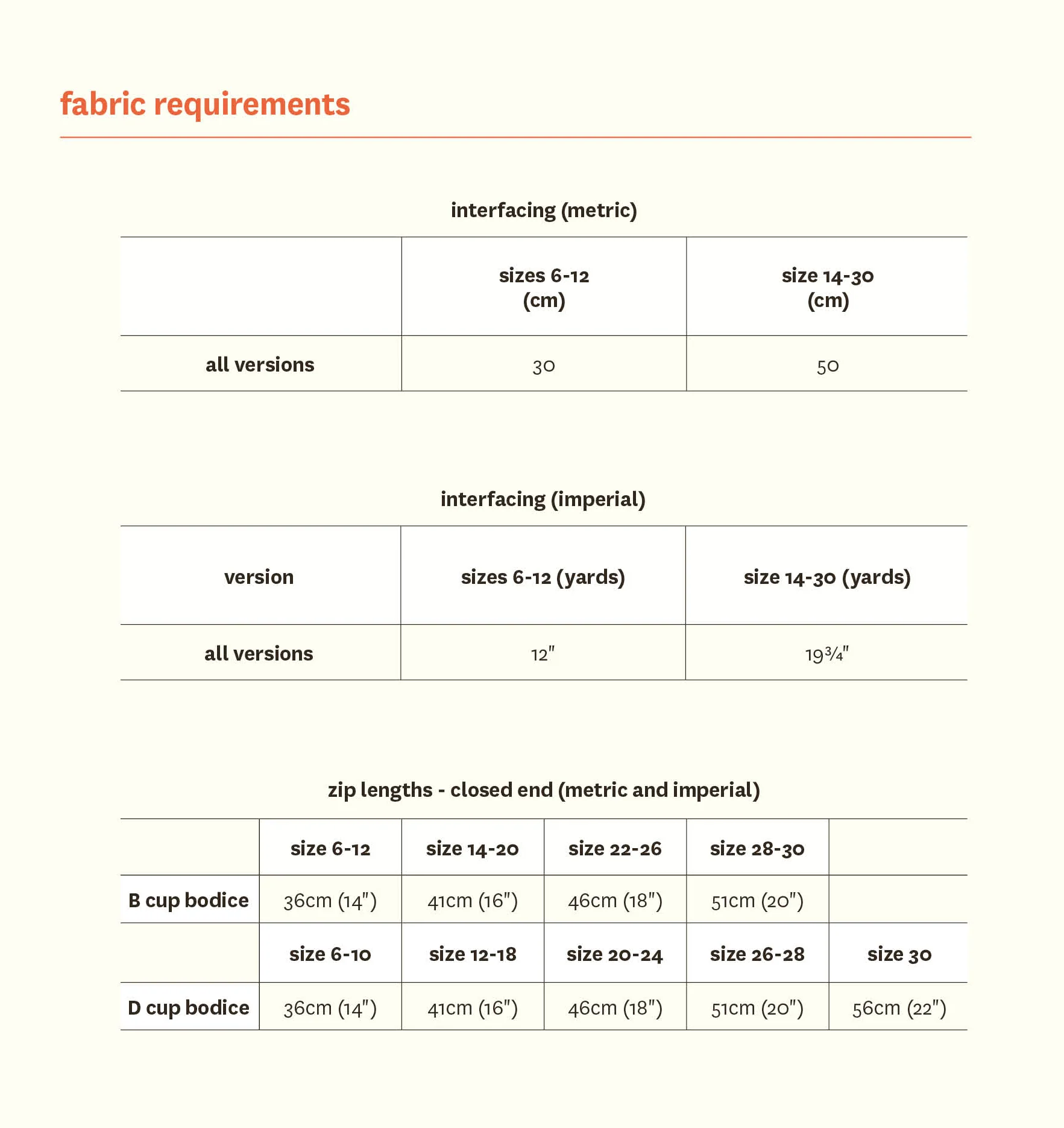 Aspen Dress - Fabric Godmother - PDF Download - Image 15