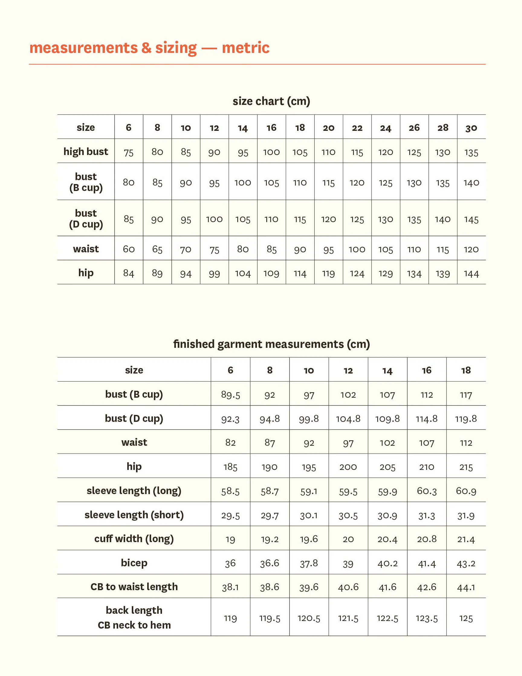 Aspen Dress - Fabric Godmother - PDF Download - Image 17
