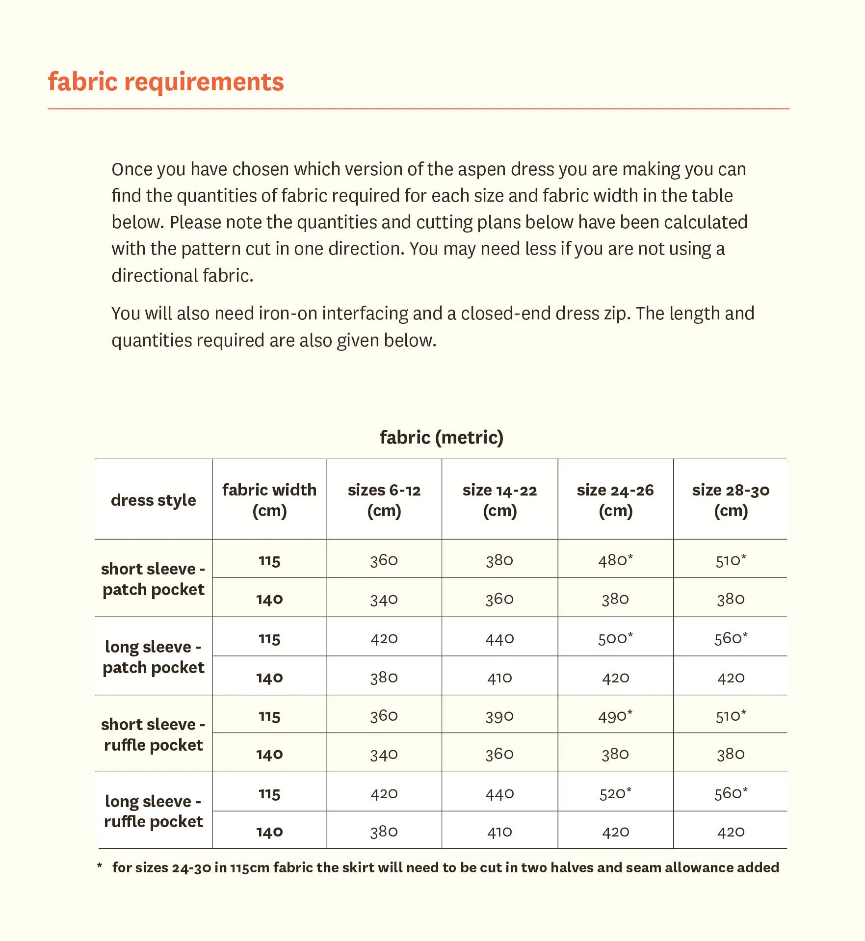 Aspen Dress - Fabric Godmother - PDF Download - Image 20