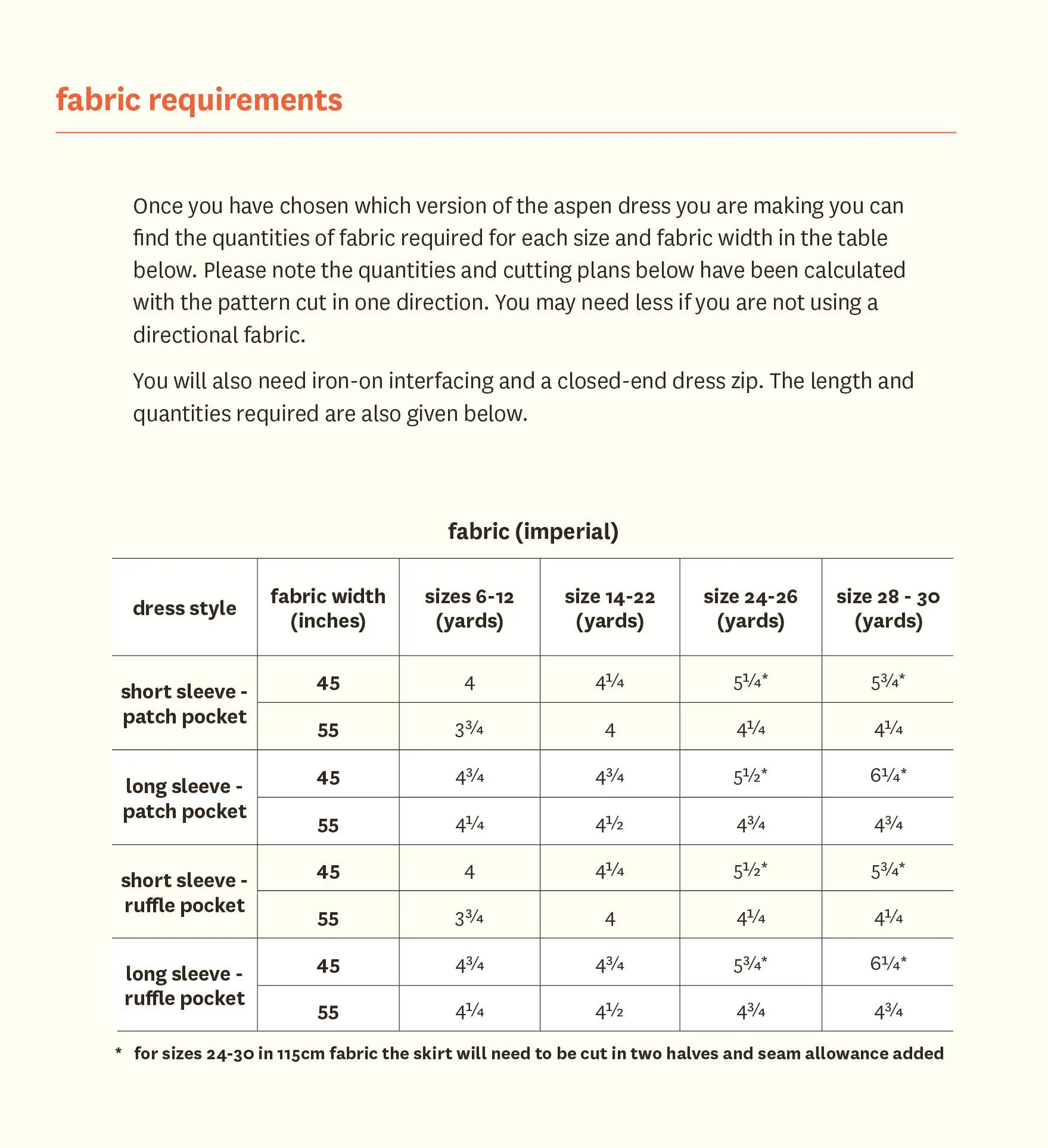 Aspen Dress - Fabric Godmother - PDF Download - Image 21