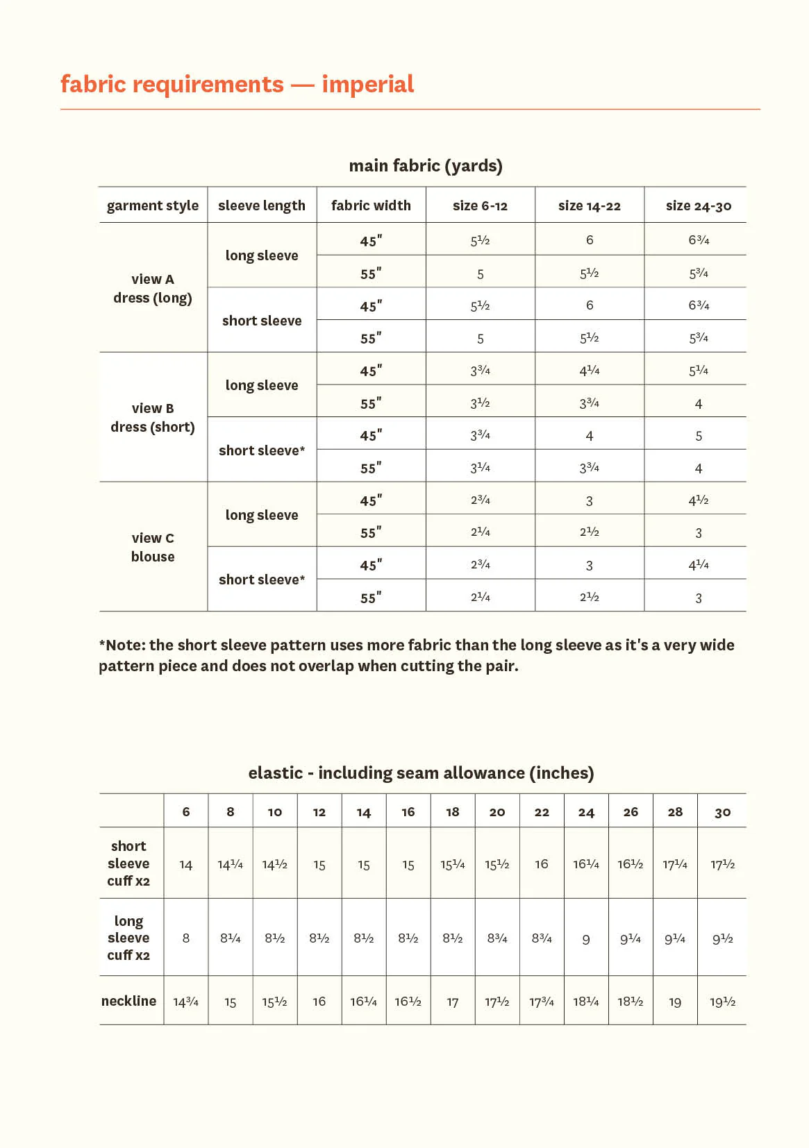 Lisi Dress & Blouse - Fabric Godmother - PDF Download - Image 13